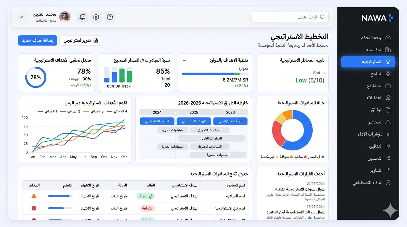 الاستراتيجية