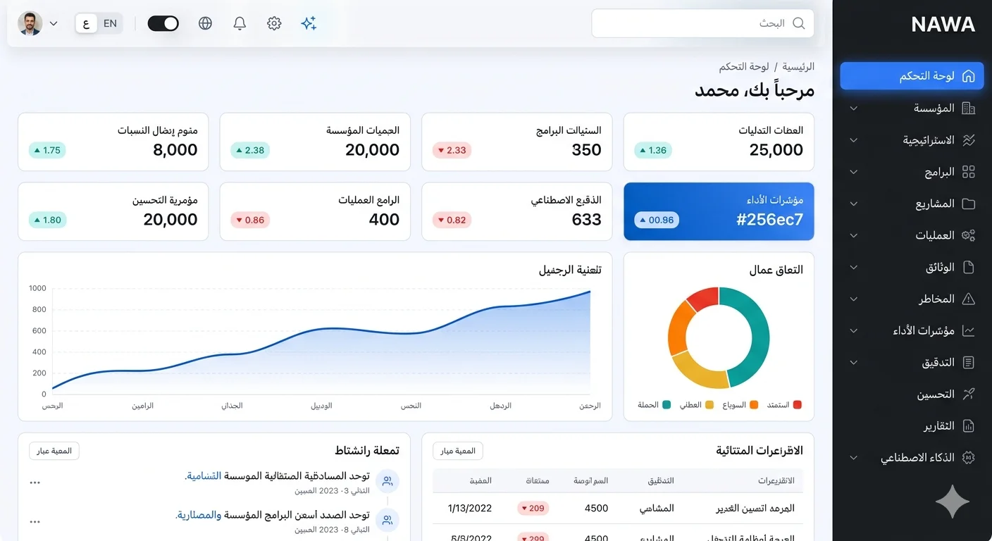 واجهة منصة نوى لإدارة الجمعيات